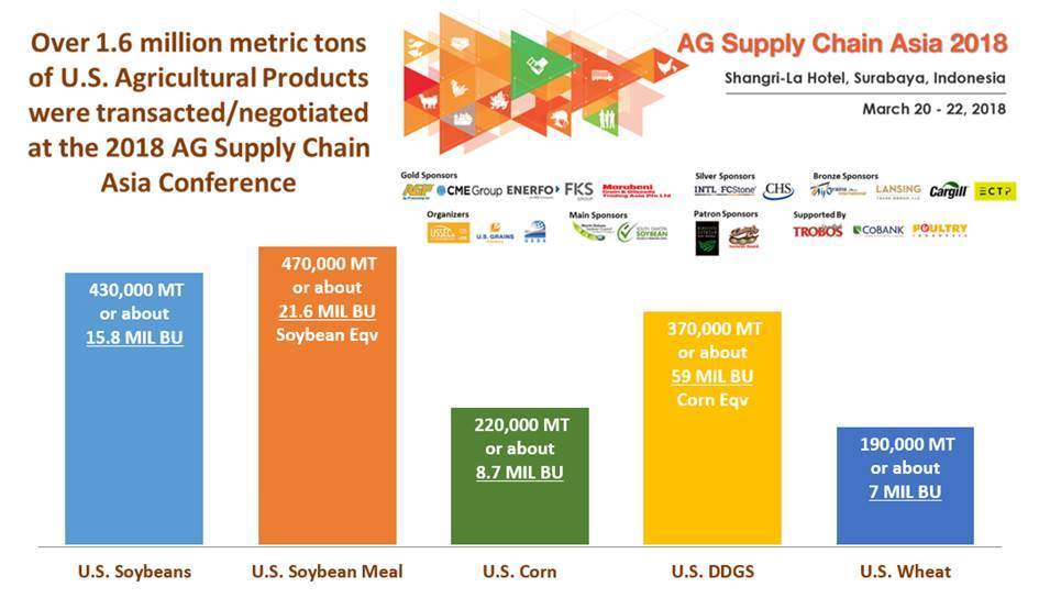 chart of sales at conference