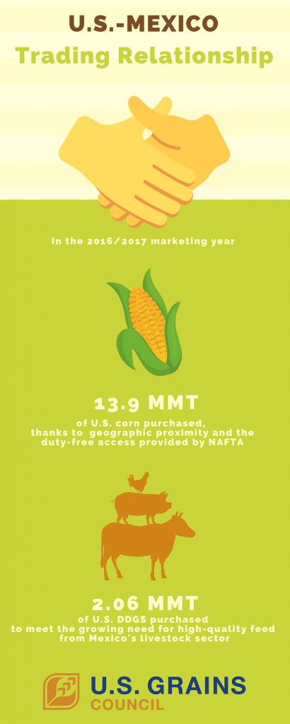 image of U.S.-Mexico Trading Relationship Infographic