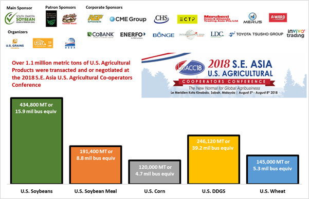 2019 ACC Conference Sales Results and sponsors