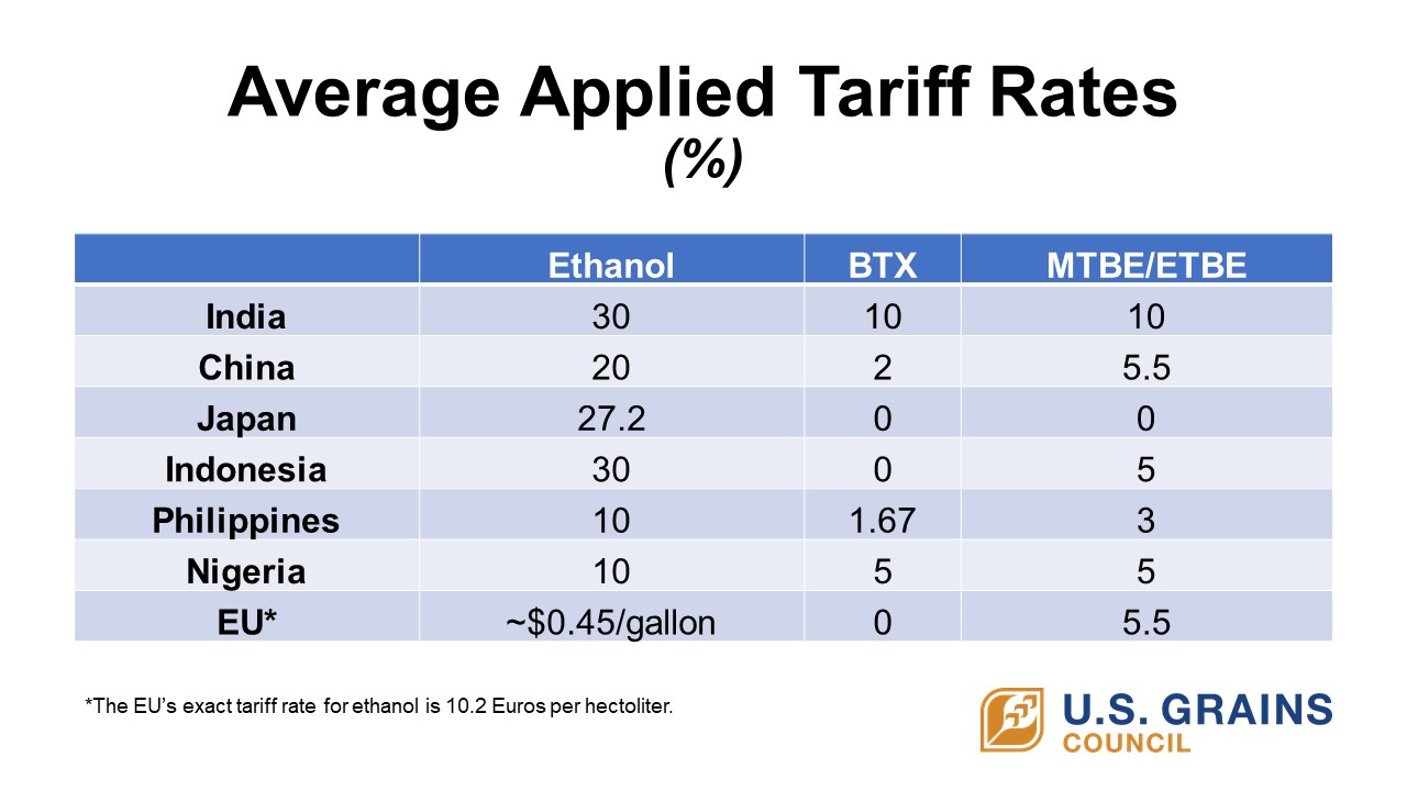 Average Applied Tariff Rates.jpg