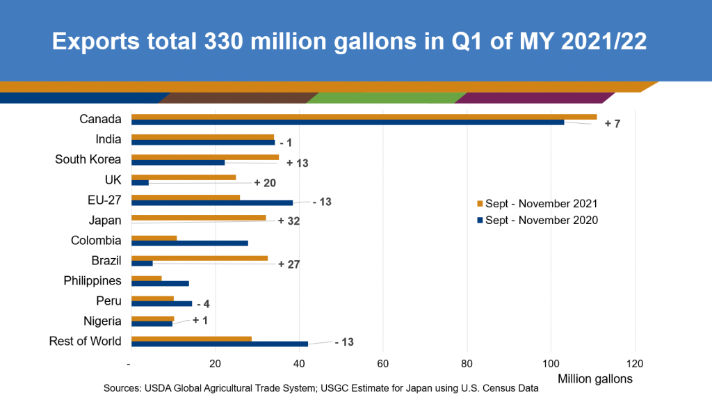 image of a bar chart