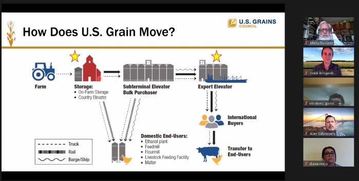 Image of zoom presentation
